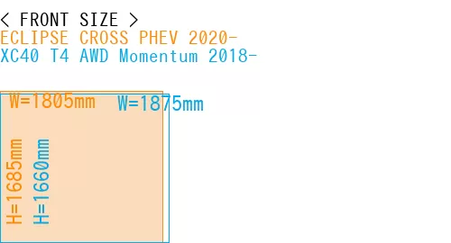 #ECLIPSE CROSS PHEV 2020- + XC40 T4 AWD Momentum 2018-